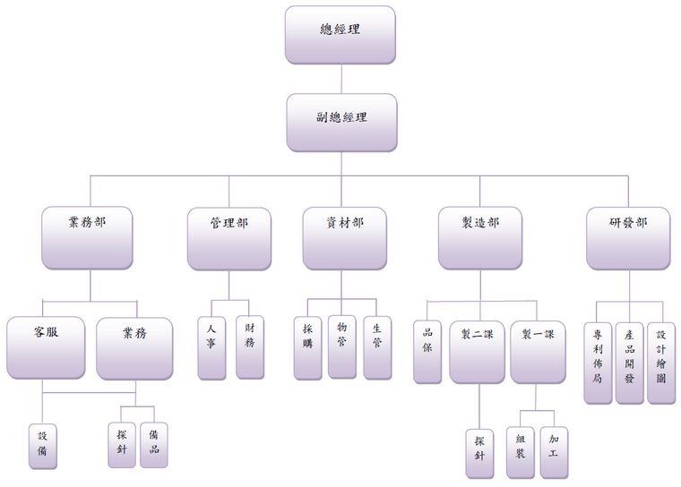 組織圖2025-760.png